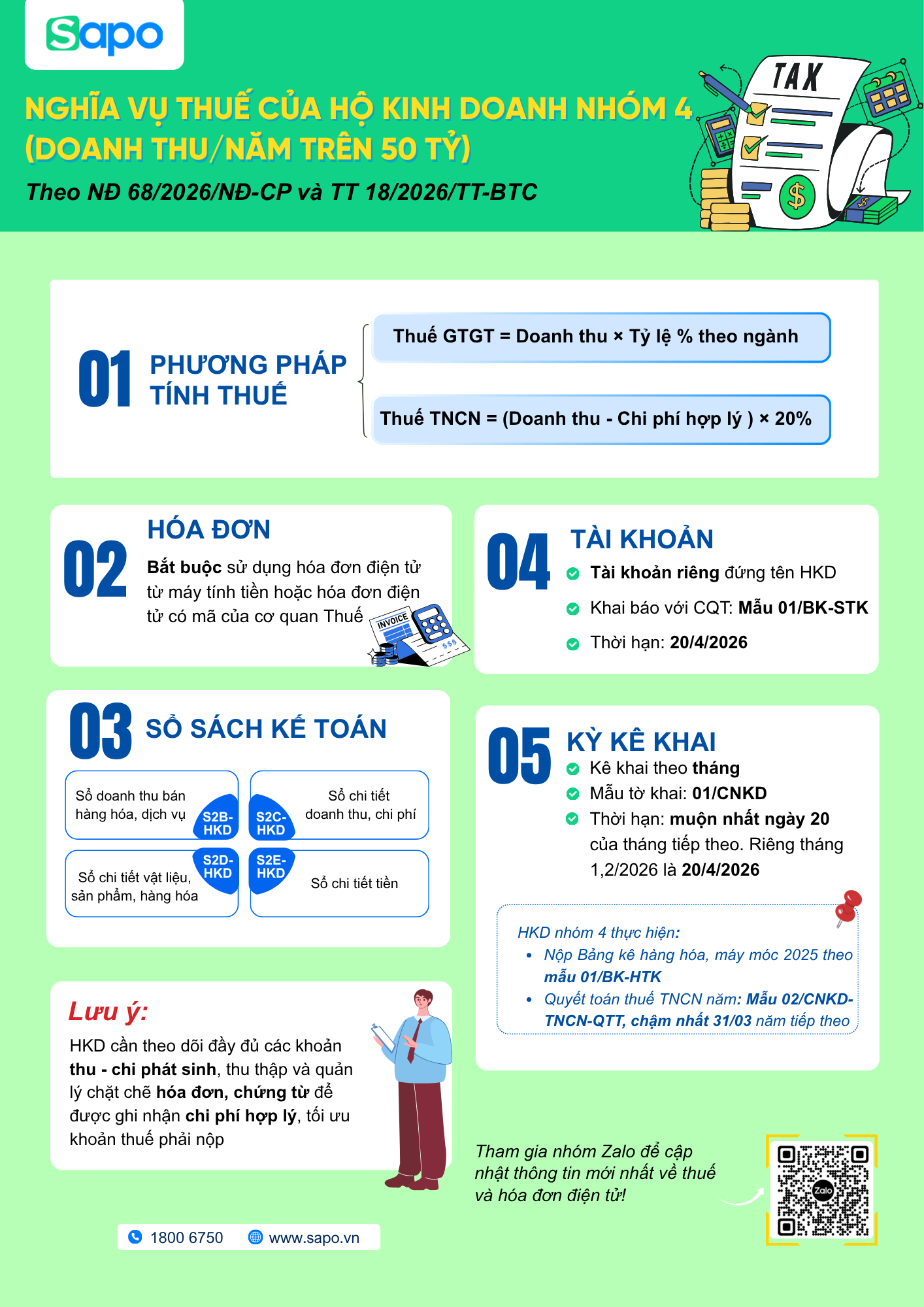 NGHĨA VỤ THUẾ CỦA HỘ KINH DOANH NHÓM 4