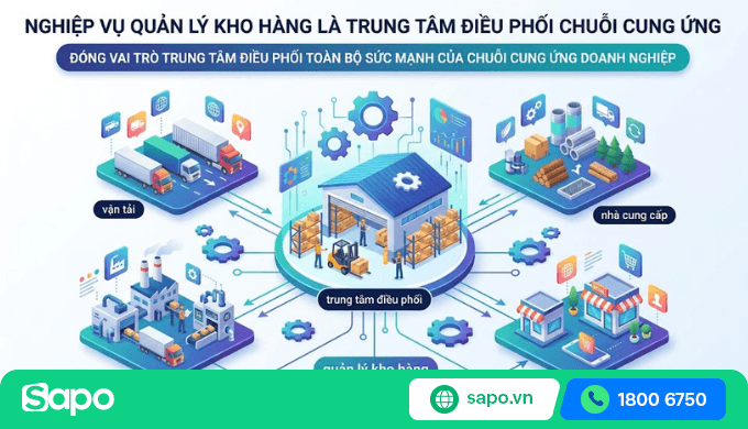 nghiệp vụ quản lý kho hàng