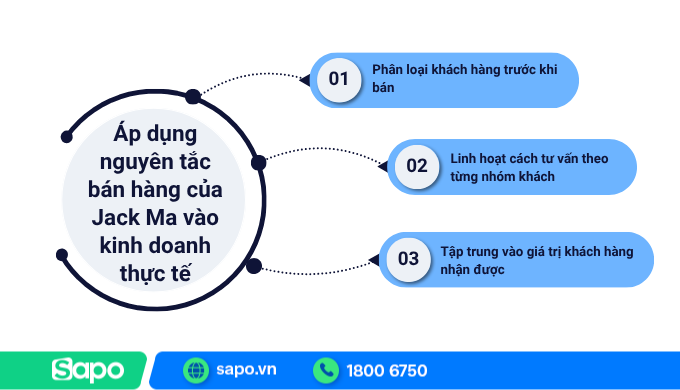 Áp dụng nguyên tắc bán hàng của Jack Ma vào thực tế