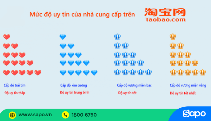 Chọn shop trên taobao