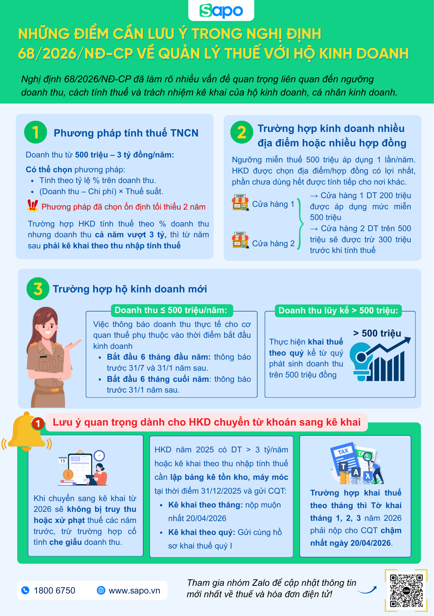 những điểm cần chú ý trong NĐ 68/2026/NĐ-CP về quản lý thuế đối với hộ, cá nhân kd