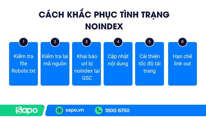 Cách khắc phục tình trạng noindex