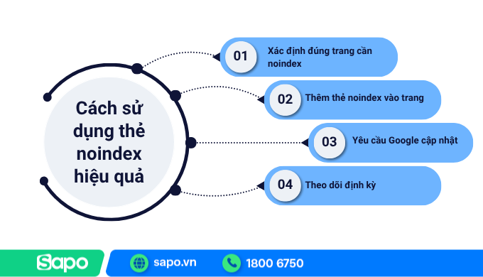 Cách sử dụng noindex hiệu quả