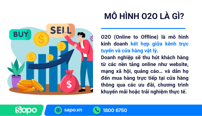 Tìm hiểu mô hình O2O là gì