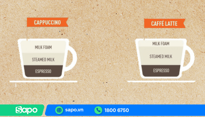 Phân biệt Cappuccino và Latte