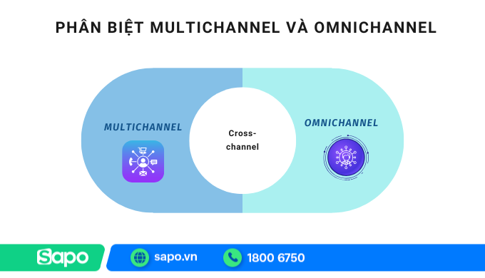 Multi-channel và Omni-channel