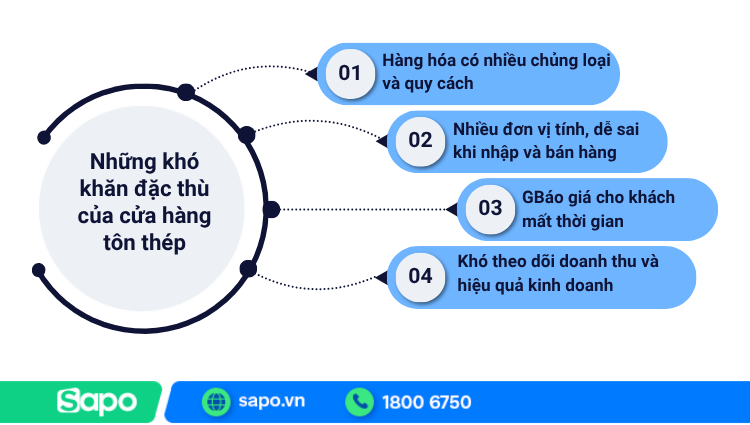 Những khó khăn khi quản lý bán hàng tôn thép