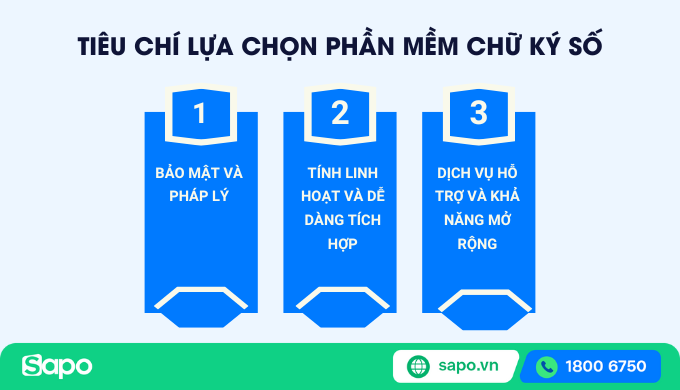 Tiêu chí lựa chọn phần mềm chữ ký số