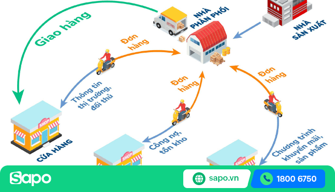 phần mềm dms là gì