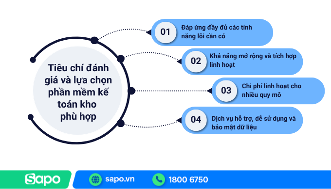 Các tiêu chí nên cân nhắc khi chọn phần mềm kế toán kho