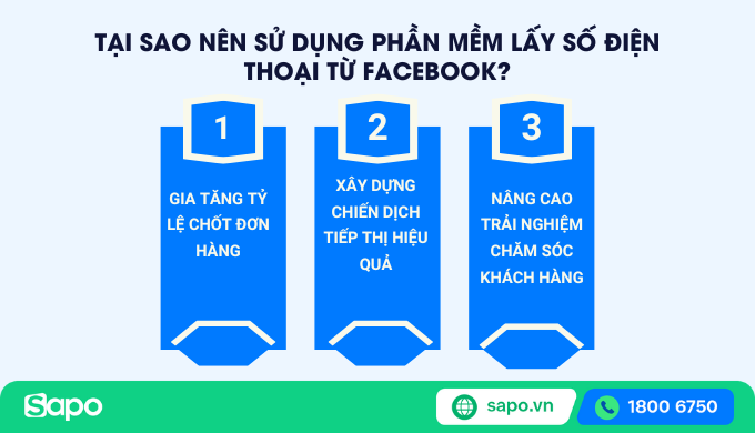 Tại sao nên sử dụng phần mềm lấy số điện thoại từ Facebook