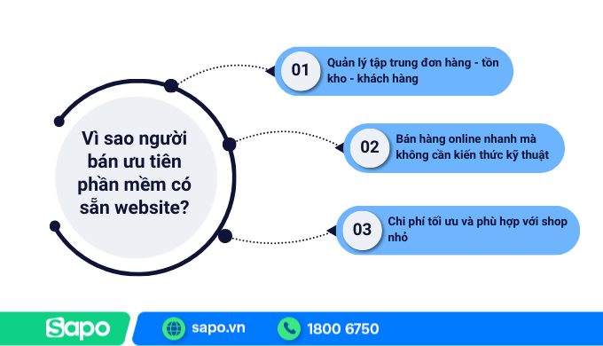 Lợi ích phần mềm quản lý bán hàng bao gồm website