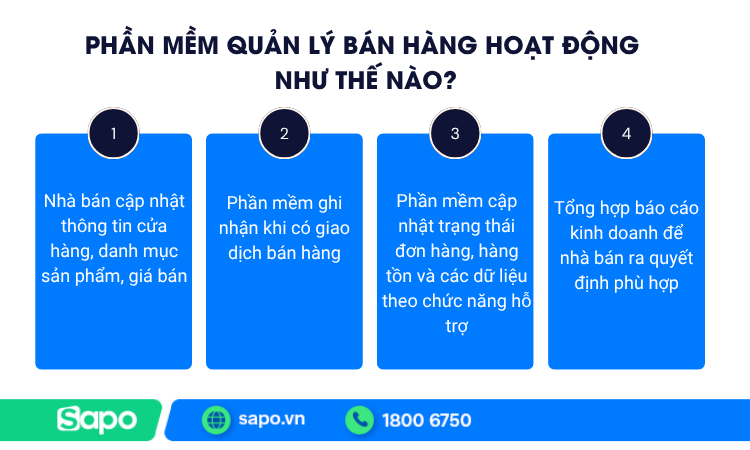 Cách hoạt động phần mềm quản lý bán hàng
