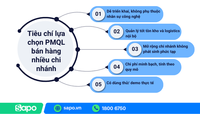 Một số tiêu chí chọn phần mềm quản lý bán hàng nhiều chi nhánh