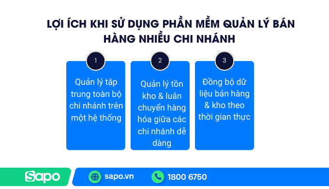 Lợi ích khi sử dụng phần mềm quản lý bán hàng nhiều chi nhánh