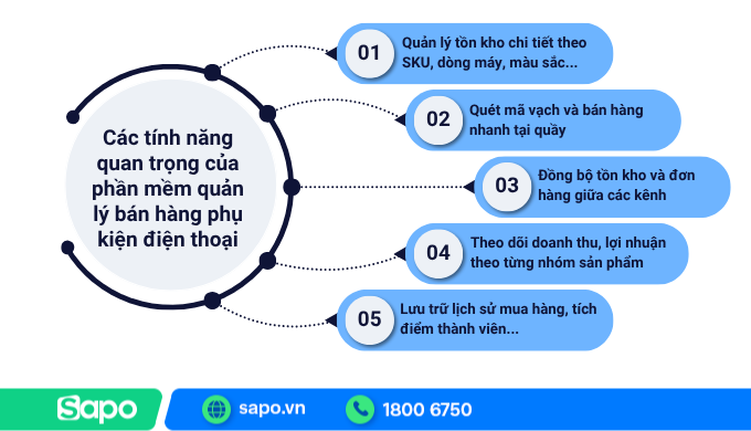 Các tính năng quan trọng của phần mềm quản lý bán hàng phụ kiện điện thoại
