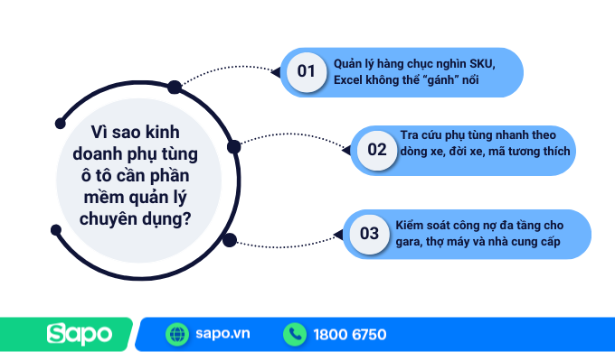Lý do cần phần mềm quản lý bán hàng phụ tùng ô tô