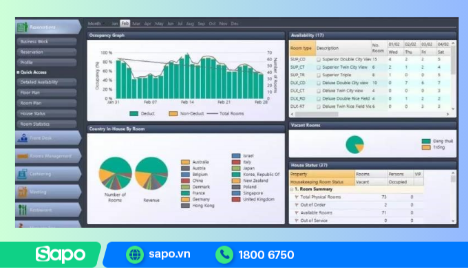 Quản lý phụ tùng với Bravo