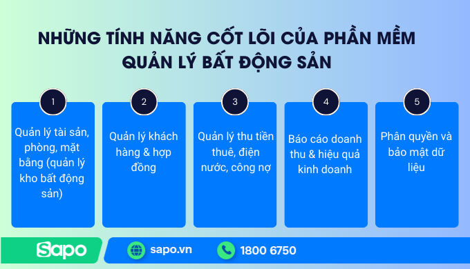 Những tính năng cốt lõi của phần mềm quản lý bán hàng bất động sản