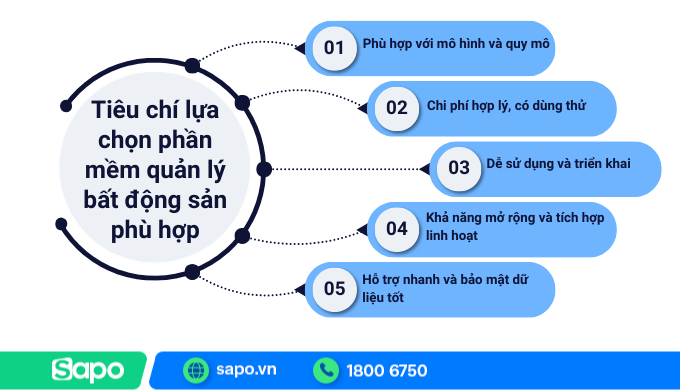Một số tiêu chí chọn phần mềm quản lý bán hàng bất động sản