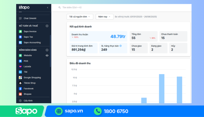 Phần mềm quản lý cửa hàng cá kiểng trên tất cả các kênh bán từ online đến offline