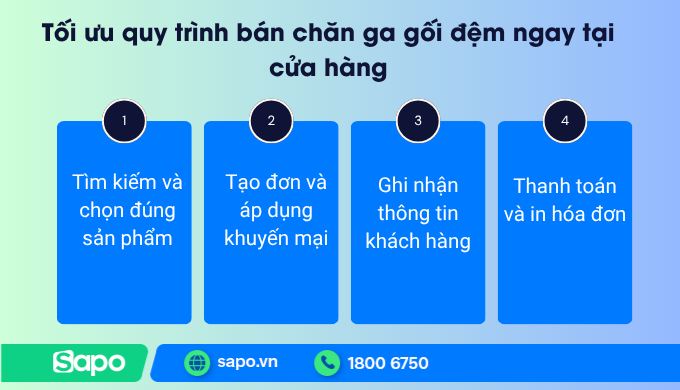 Quy trình bán tại cửa hàng chăn ga gối đệm với phần mềm Sapo