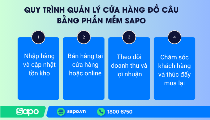 Quy trình quản lý cửa hàng đồ câu với phần mềm Sapo