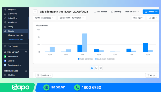 Báo cáo doanh thu chi tiết theo thời gian