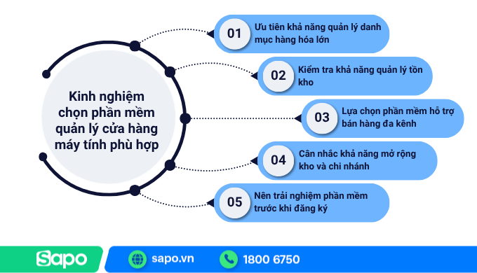 Kinh nghiệm chọn phần mềm quản lý cử hàng máy tính phù hợp