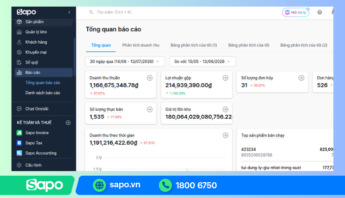 Báo cáo tình hình kinh doanh cửa hàng rượu ngoại theo thời gian thực