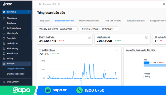 Theo dõi doanh thu chặt chẽ với phần mềm quản lý doanh thu Sapo