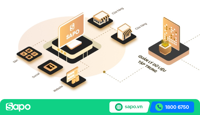 Giao diện Sapo Enterprise xử lý đơn hàng loạt từ Shopee và nhiều sàn