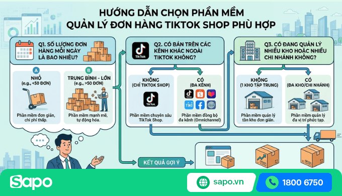 phần mềm quản lý đơn hàng tiktok