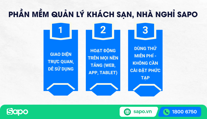 phần mềm quản lý khách sạn Sapo