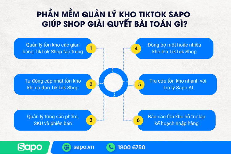 Phần mềm quản lý kho TikTok Sapo giúp shop giải quyết bài toán gì?