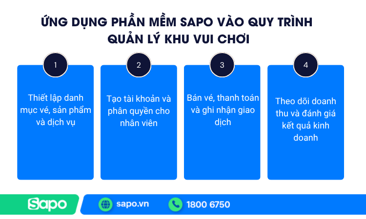 Ứng dụng Sapo quản lý khu vui chơi