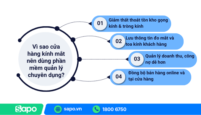 4 lý do nên dùng phần mềm quản lý kính mắt chuyên dụng