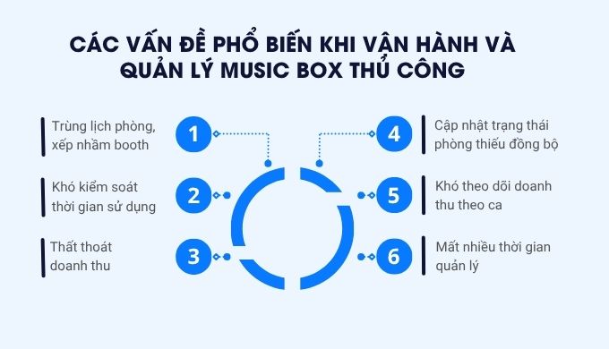 vấn đề khi vận hành music box thủ công