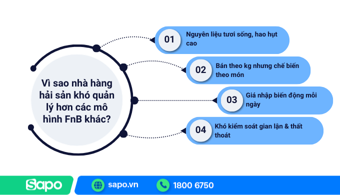 Lý do phần mềm quản lý nhà hàng hải sản quản lý khó hơn nhiều mô hình FnB khác