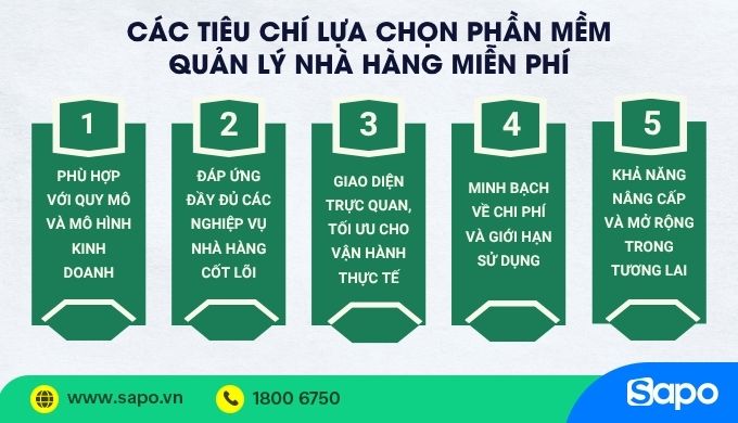 tiêu chí chọn phần mềm quản lý nhà hàng miễn phí