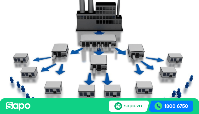 phần mềm quản lý nhà phân phối