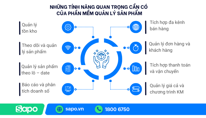 tiêu chí chọn phần mềm quản lý sản phẩm