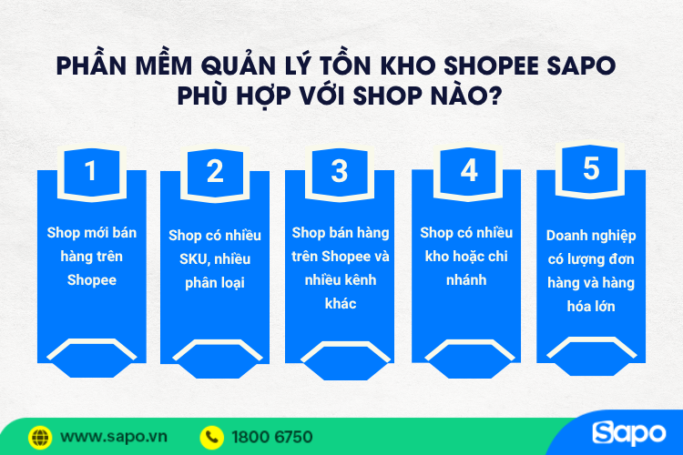 Phần mềm quản lý tồn kho Shopee Sapo phù hợp với shop nào?