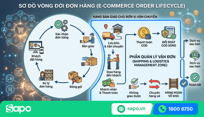phần mềm quản lý vận đơn