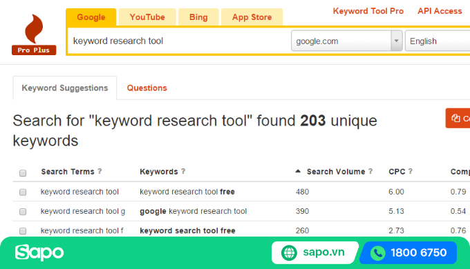 KeywordTool.io