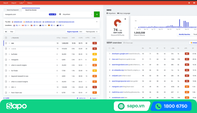 KWFinder