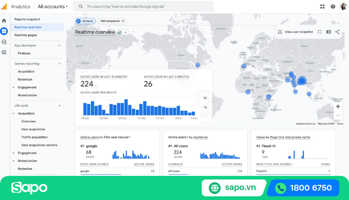 Phần mềm Google Analytics
