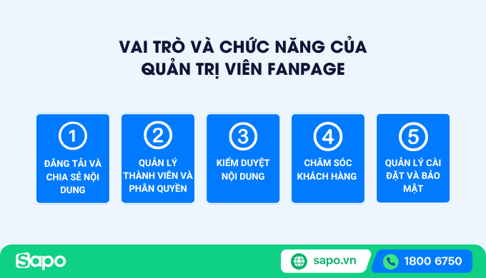 Hướng dẫn phân quyền quản trị Fanpage