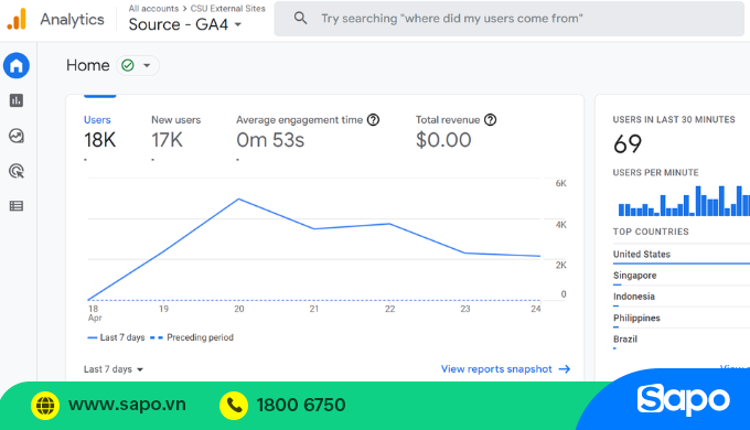 Báo cáo phân tích website trên GA4