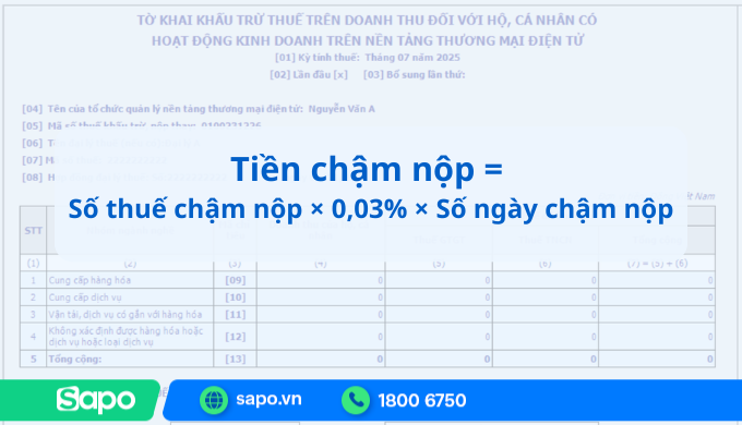 Cách tính số tiền nộp chậm